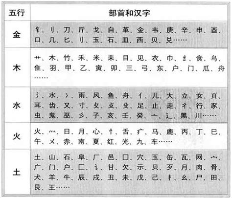 趙 五行|【赵】字简体/繁体/康熙字典【笔画】【五行】【释义】对照表